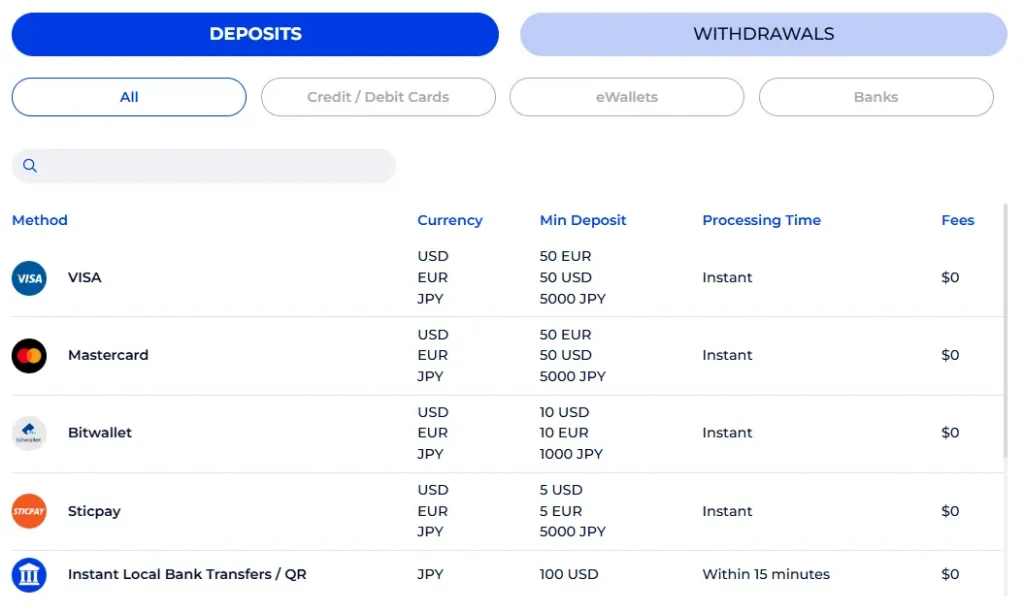 fxgt minimum deposit