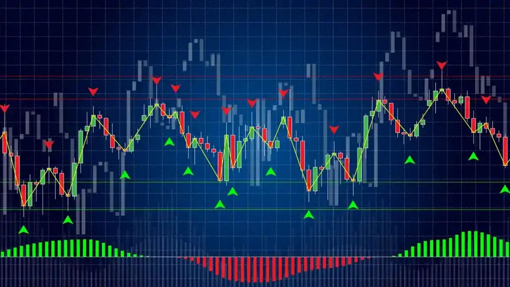 FX Pivot Point Analysis