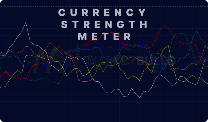 Currency Strength