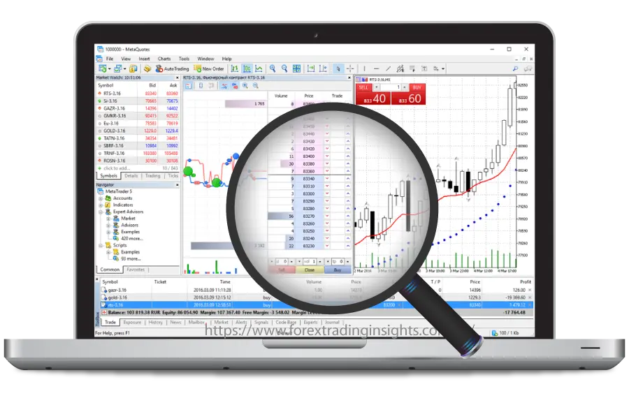 FX Trading Insights