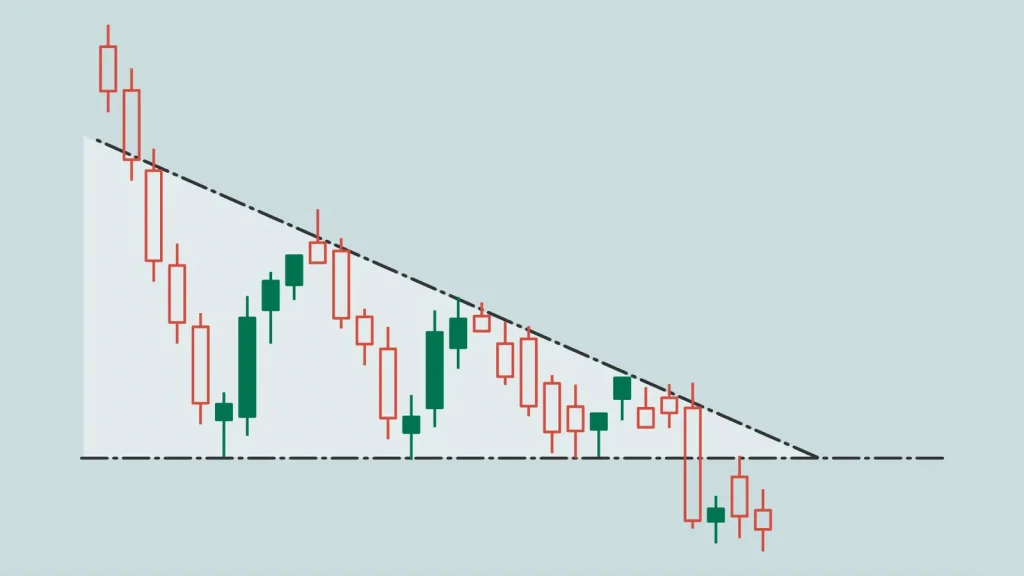 FXGT Trading