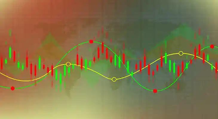 Wedge Trading Dynamics